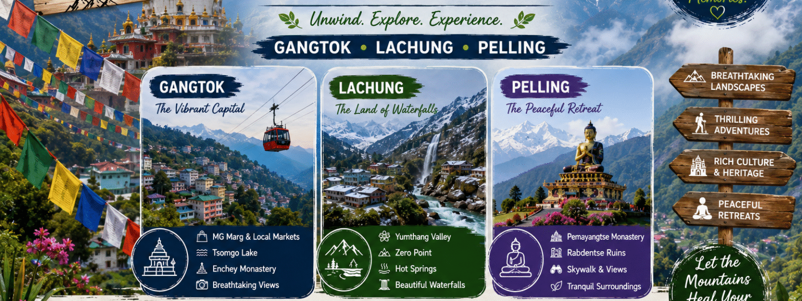 Sikkim